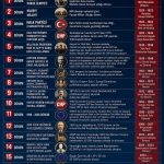 CHP’NİN 16 AYRI DÖNEMİ VE İDEOLOJİ DEĞİŞTİRMELERİ!.. chp