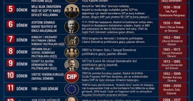 chp