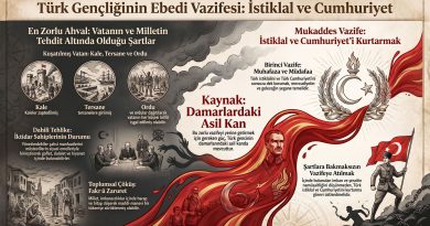 Gençliğin istiklal ve cumhuriyet vazifesi