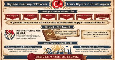 CUMHURİYETİN KURUCU TEMEL İLKELERİNDE BİRLEŞİYORUZ Bağımsız Cumhuriyet Platformu