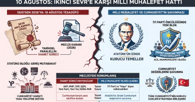 ikinci sevr