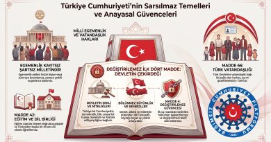 TÜRK CUMHURİYETİ’NİN SARSILMAZ TEMELLERİ Anayasa