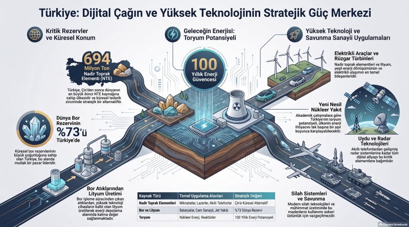 DİJİTAL ÇAĞIN GELECEĞİ BİR BOYUTUYLA TÜRKİYE’YE BAĞLI